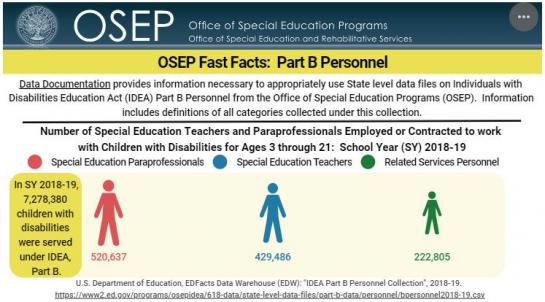 Screenshot of OSEP Fast Fact on Part B Personnel