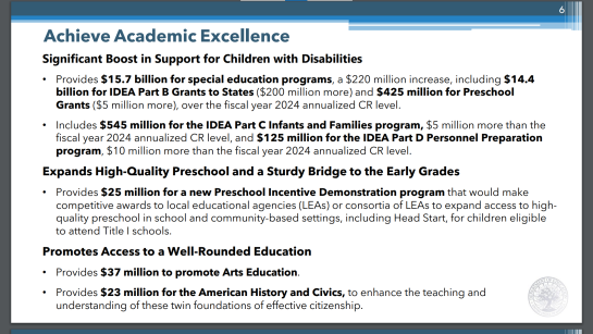 Screenshot from President Biden's March 11, 2024 FY25 resentation on education funding