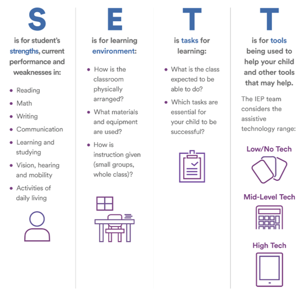 Infographic outlining SETT framework